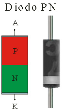 Diodo al silicio