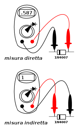 Misurare il diodo