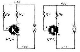 Polarizzazione dei transistor 