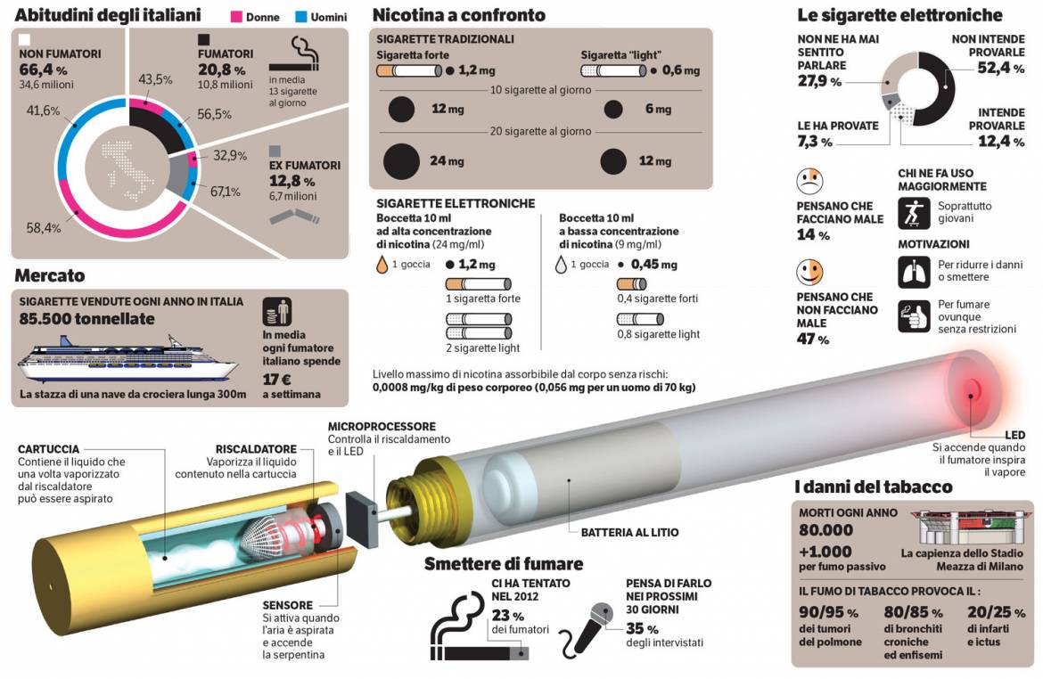 sigaretta elettronica