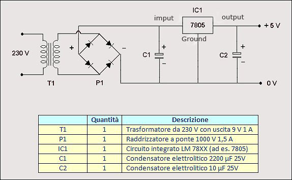 Schema elettrico di un semplice regolatore a 5 v 1A