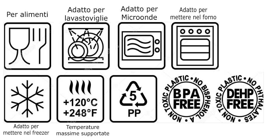 sigle varie dei contenitori in plastica